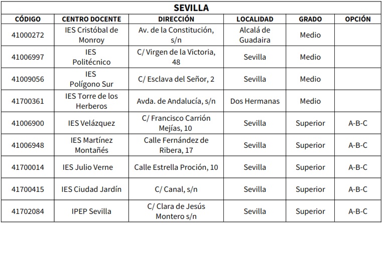 Academia Acceso a Grado Medio Sevilla 1 CENTRO GS Y GM 2025